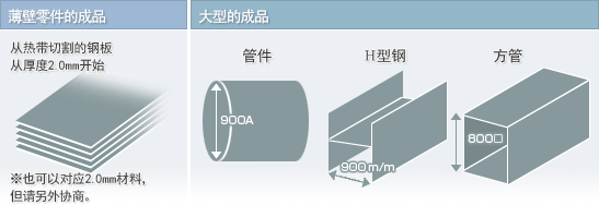薄壁零件的成品・大型的成品