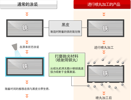什么是金属表面处理？