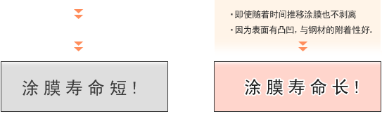 什么是金属表面处理？