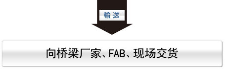 向桥梁厂家、FAB、现场交货