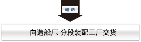 向造船厂、分段装配工厂交货