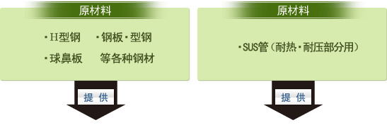 原材料