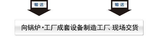 向锅炉・工厂成套设备制造工厂、现场交货