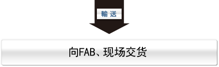 向FAB、现场交货
