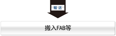 向FAB、现场交货